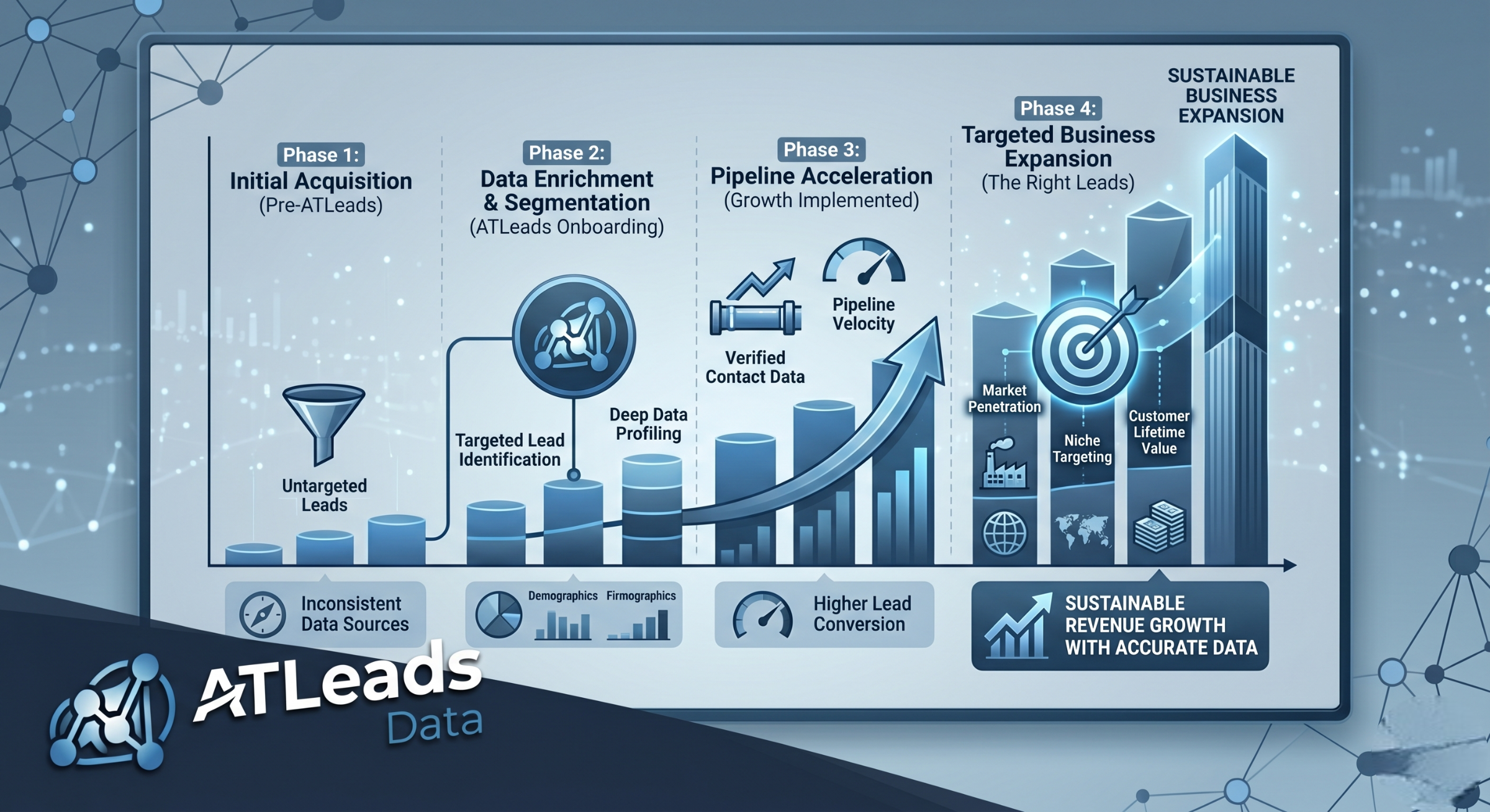 Business Growth Chart